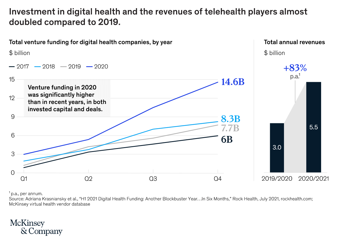 Investment_in_Digital_Health.png