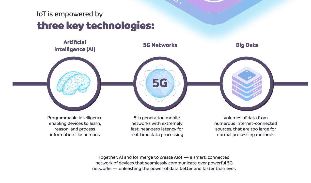 Envisioning a future with AI 9