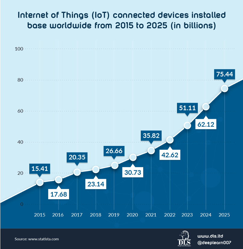 IoT_2025.png