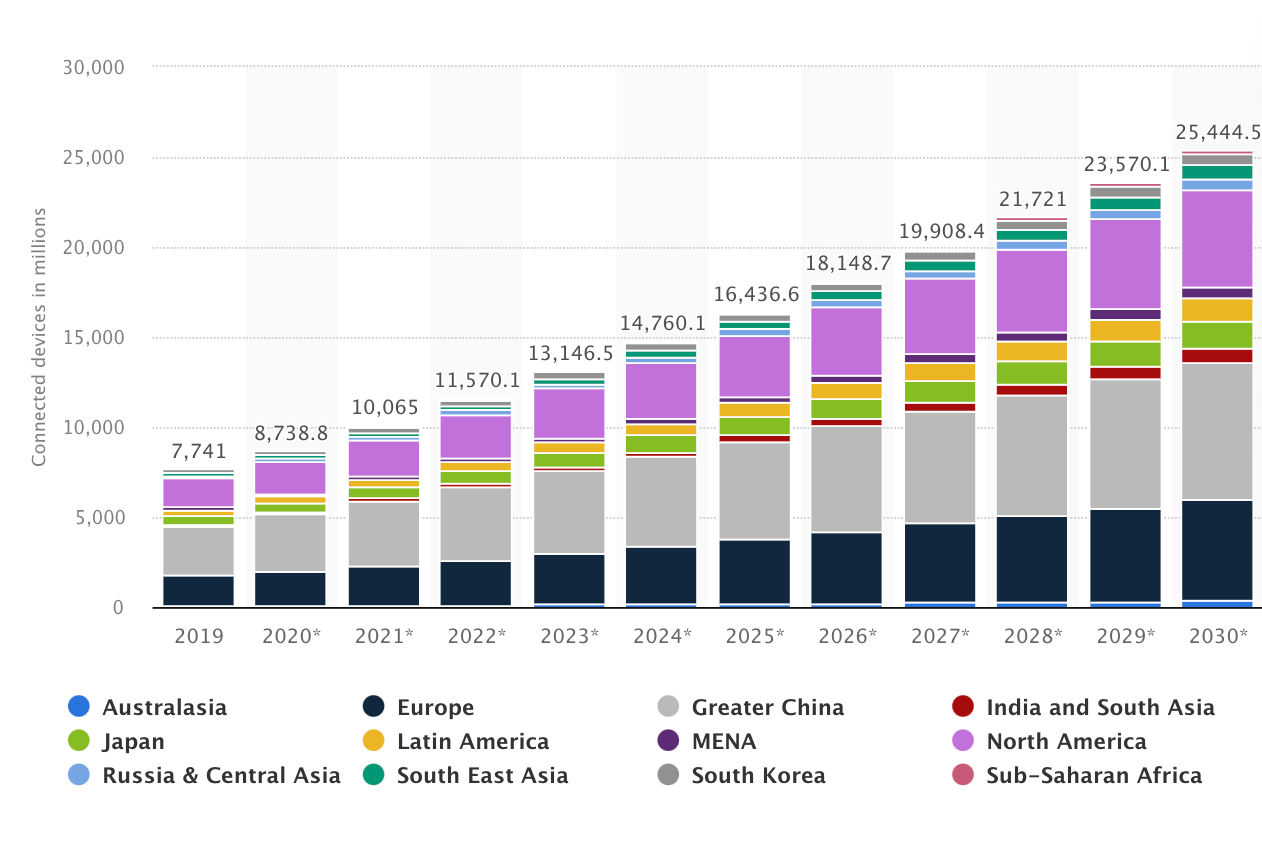 IoT_Connected_Devices.png