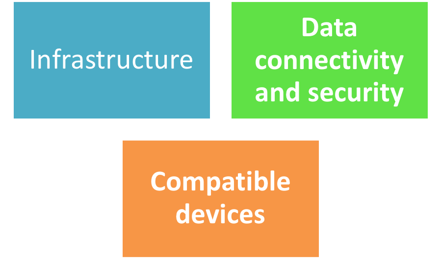 IoT_Infrastructure.png