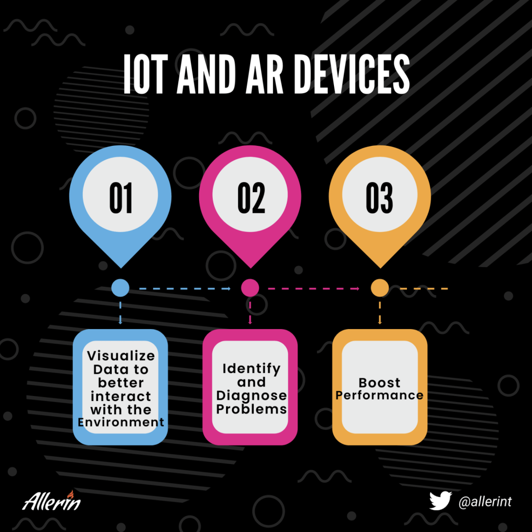 IoT_and_AR_Devices.png