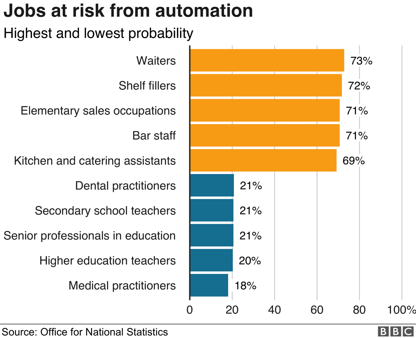 Jobs_at_Risk_From_Automation.png