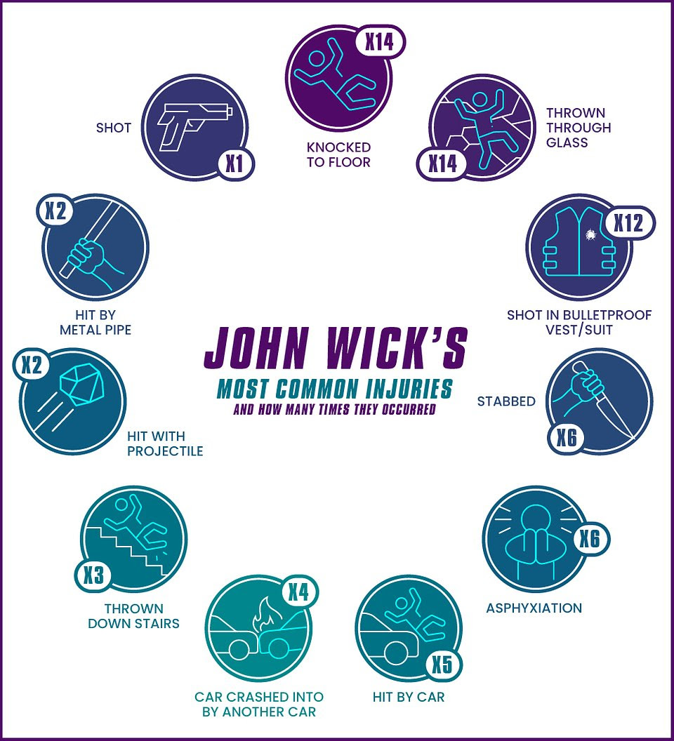 John_Wicks_Most_Common_Injuries.jpg