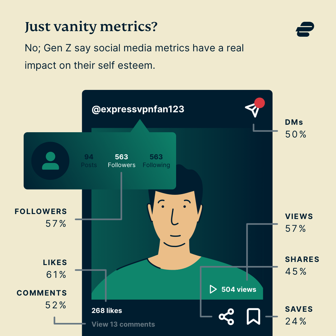 Just_Vanity_Metrics.png