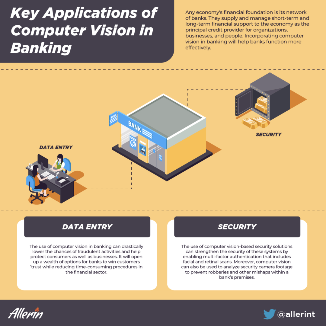 KEY_APPLICATIONS_OF_COMPUTER_VISION_IN_BANKING.png