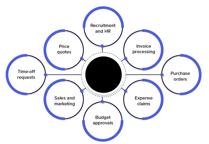 Key-applications-of-business-process-automation.jpg