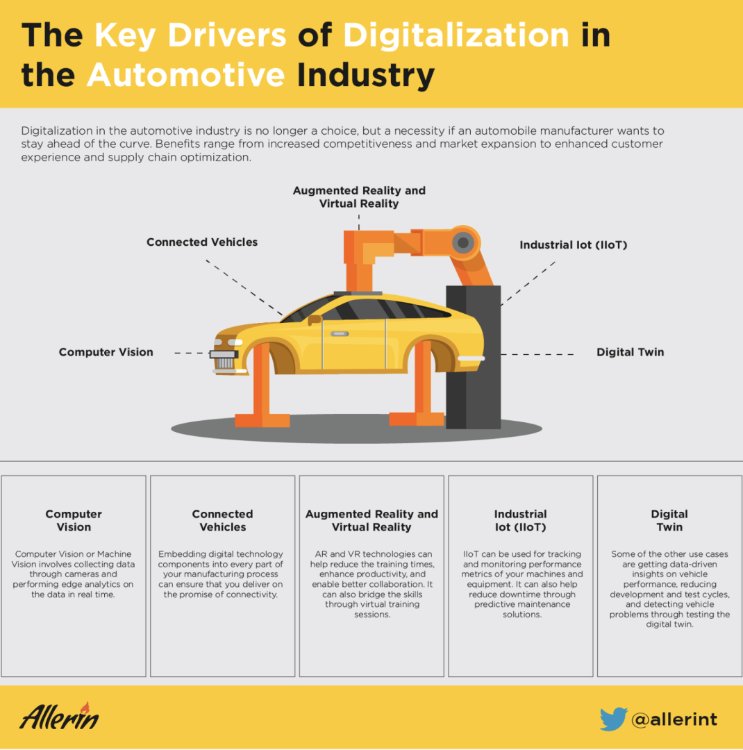 Key_Drivers_of_Digitalization_in_the_Automotive_Industry.png