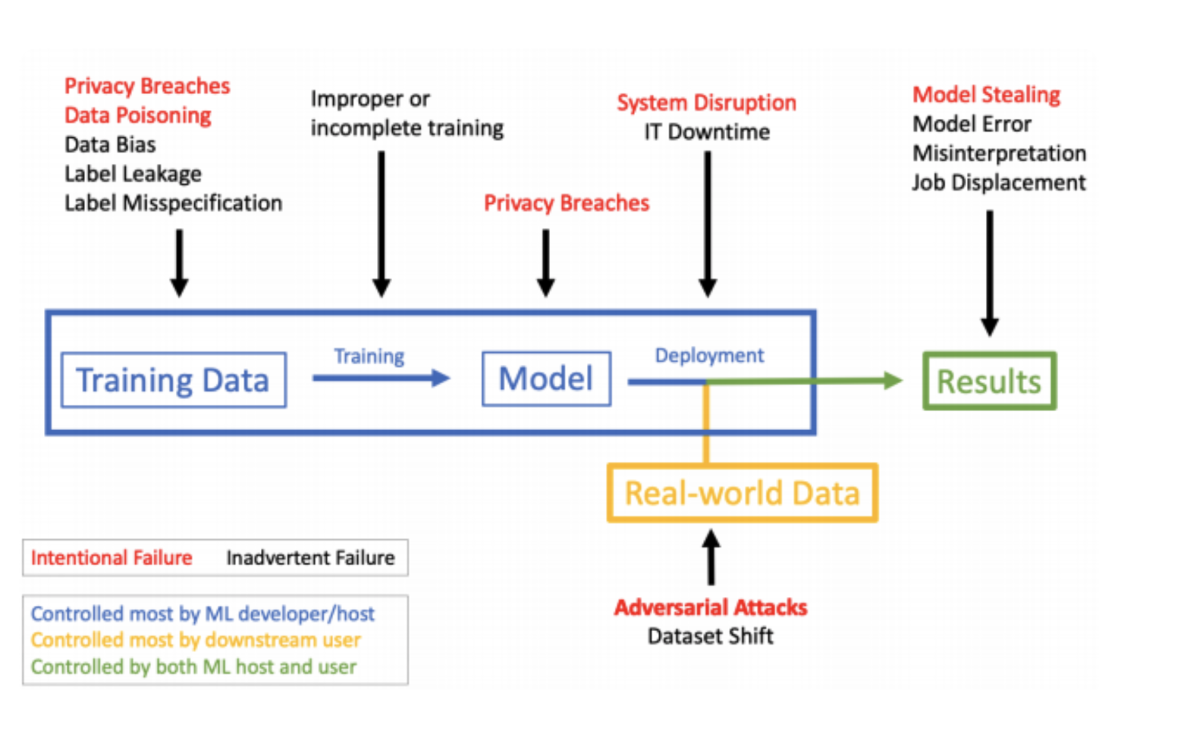 Key_Ethical_Considerations_of_Machine_Learning_in_Surveillance_Cover.png