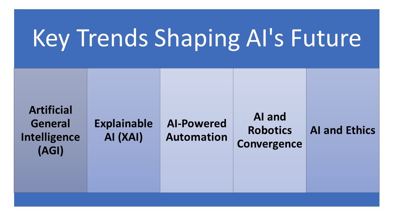Key_Trends_Shaping_AIs_Future.jpeg