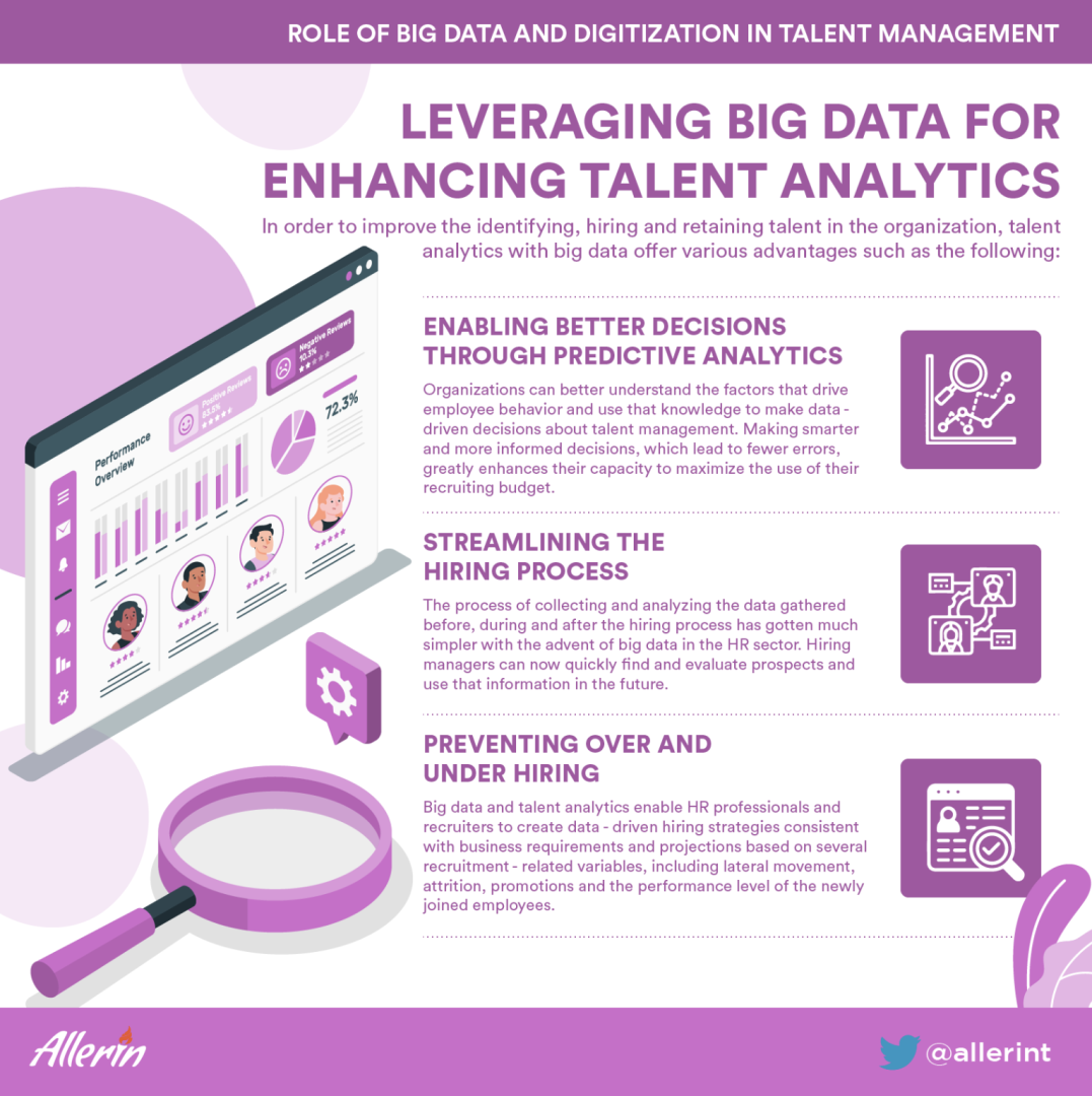 LEVERAGING_BIG_DATA_FOR_ENHANCING_TALENT_ANALYTICS.png