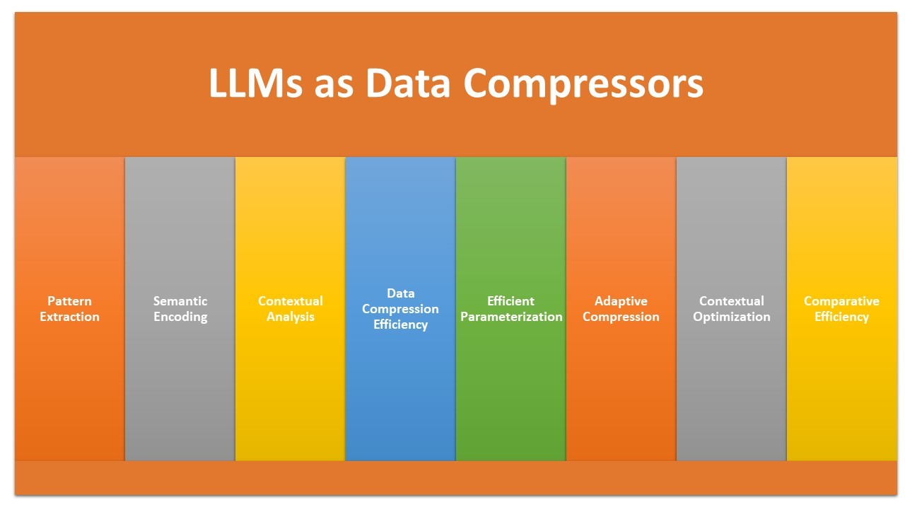 LLMs_as_Data_Compressors.jpeg
