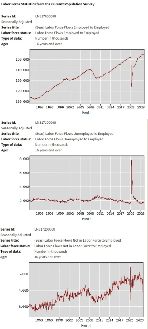 Labor_Force_Statistics.png