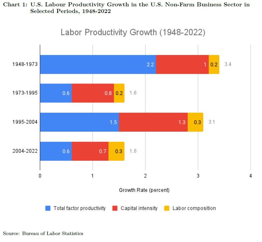 Labour_Productivity_Growth.jpg
