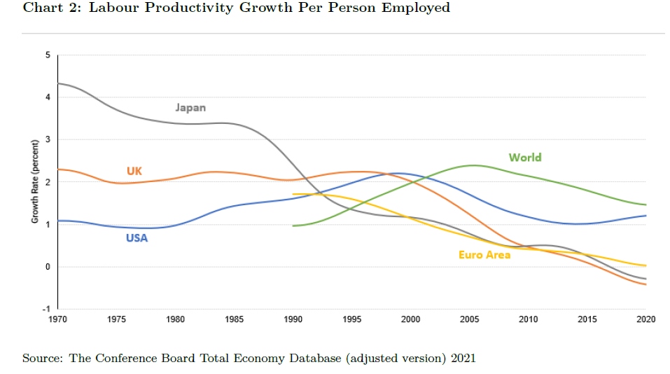 Labour_Productivity_Growth_Per_Person_Employed.jpg