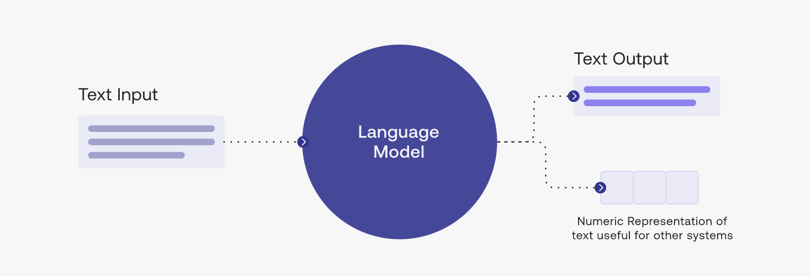Large_Language_Models.png