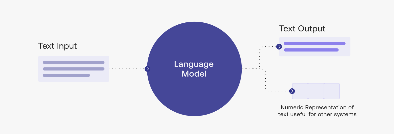 Publication decisions for large language models, and their impacts