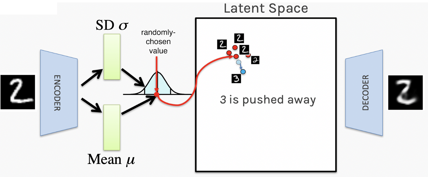 Latence_Space_3.png
