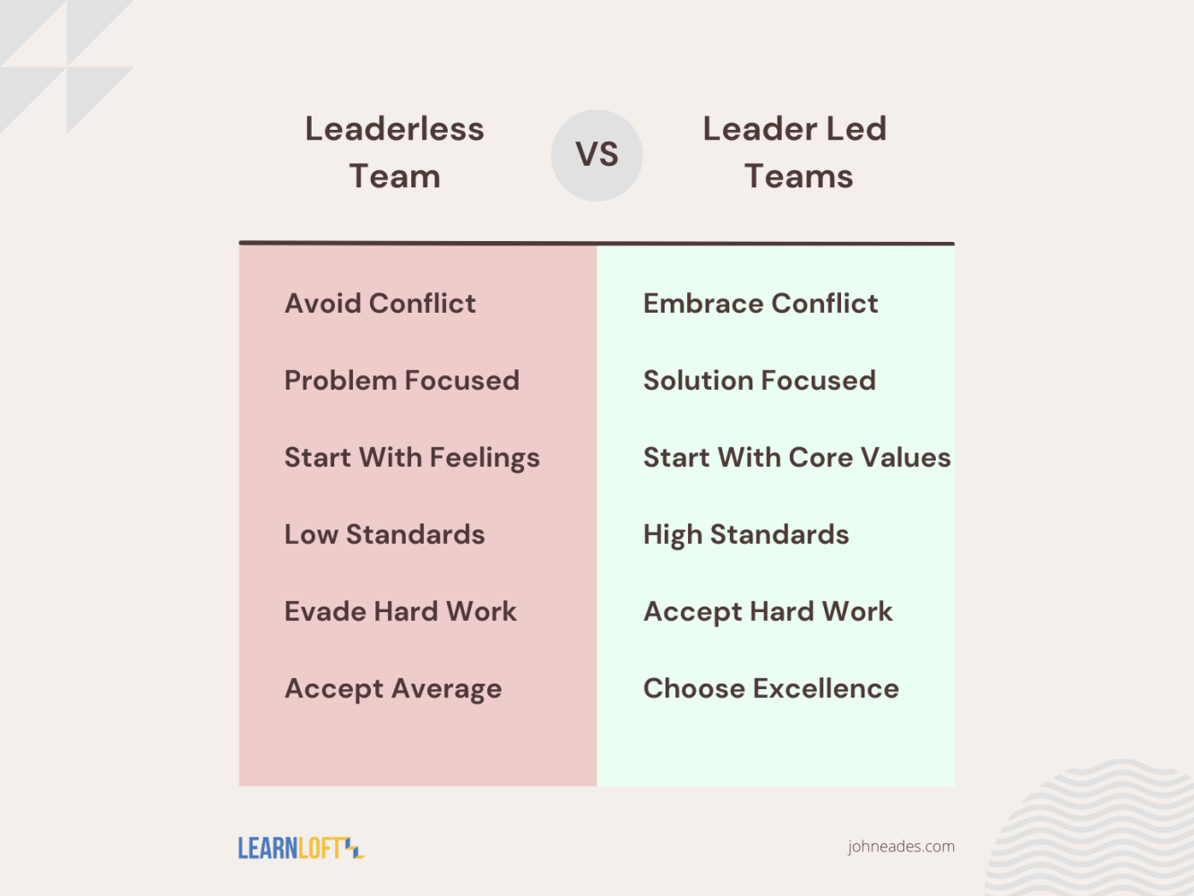 Leaderless_Team_vs._Leader-Led_Teams.png