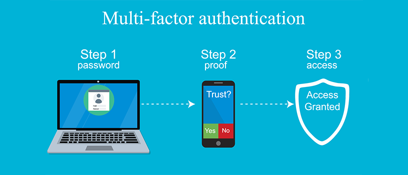 Leveraging_Multi-factor_Authentication.png