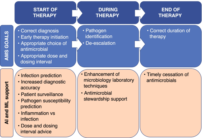 Limitations_of_AI_in_Infection_Management.png