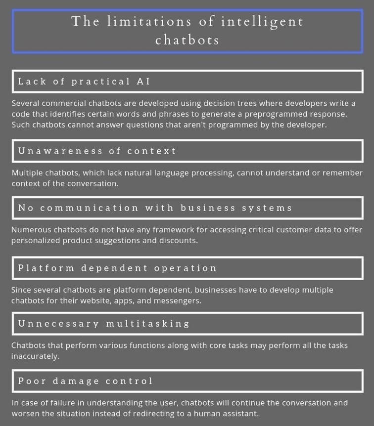 Limitations_of_Chatbots.jpg