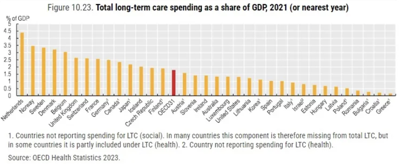 Long_Term_Care_Spending.png