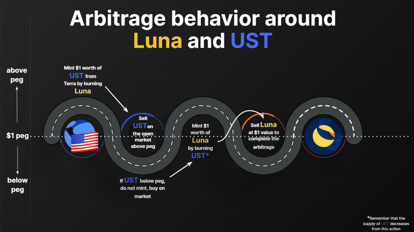 Luna_and_UST.png