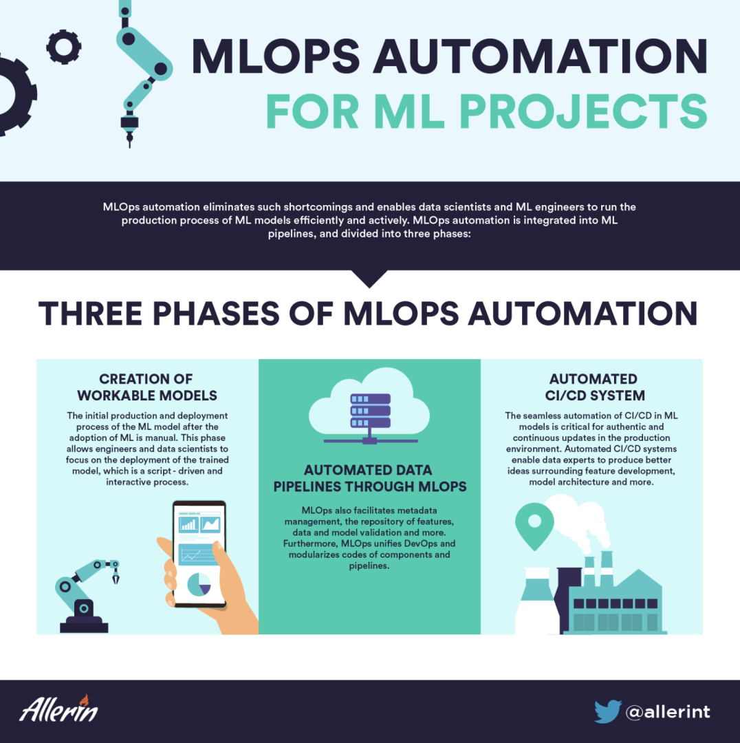 MLOPS_AUTOMATION_IN_ACCELERATING_ML_PROJECTS.png