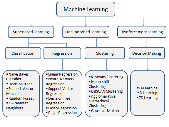 ML_Explained.png