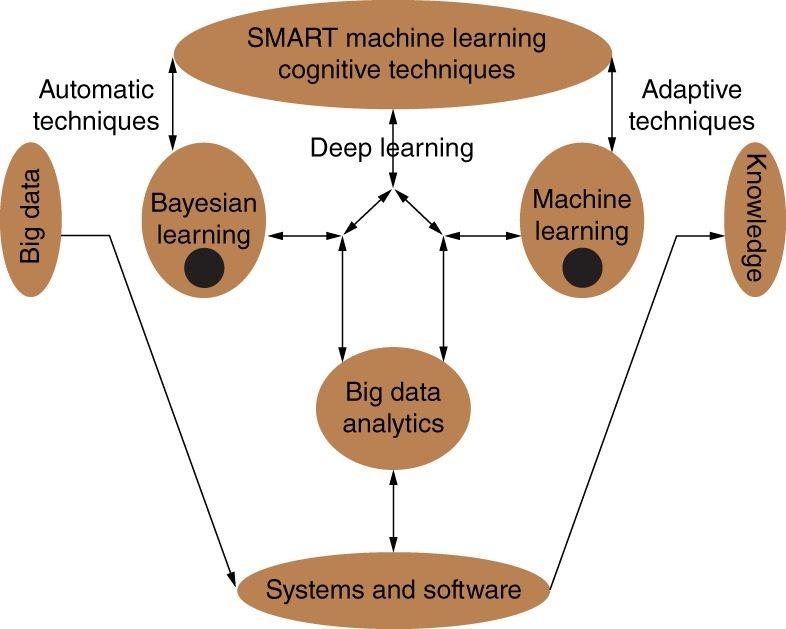 ML_ad_Big_Data.jpeg