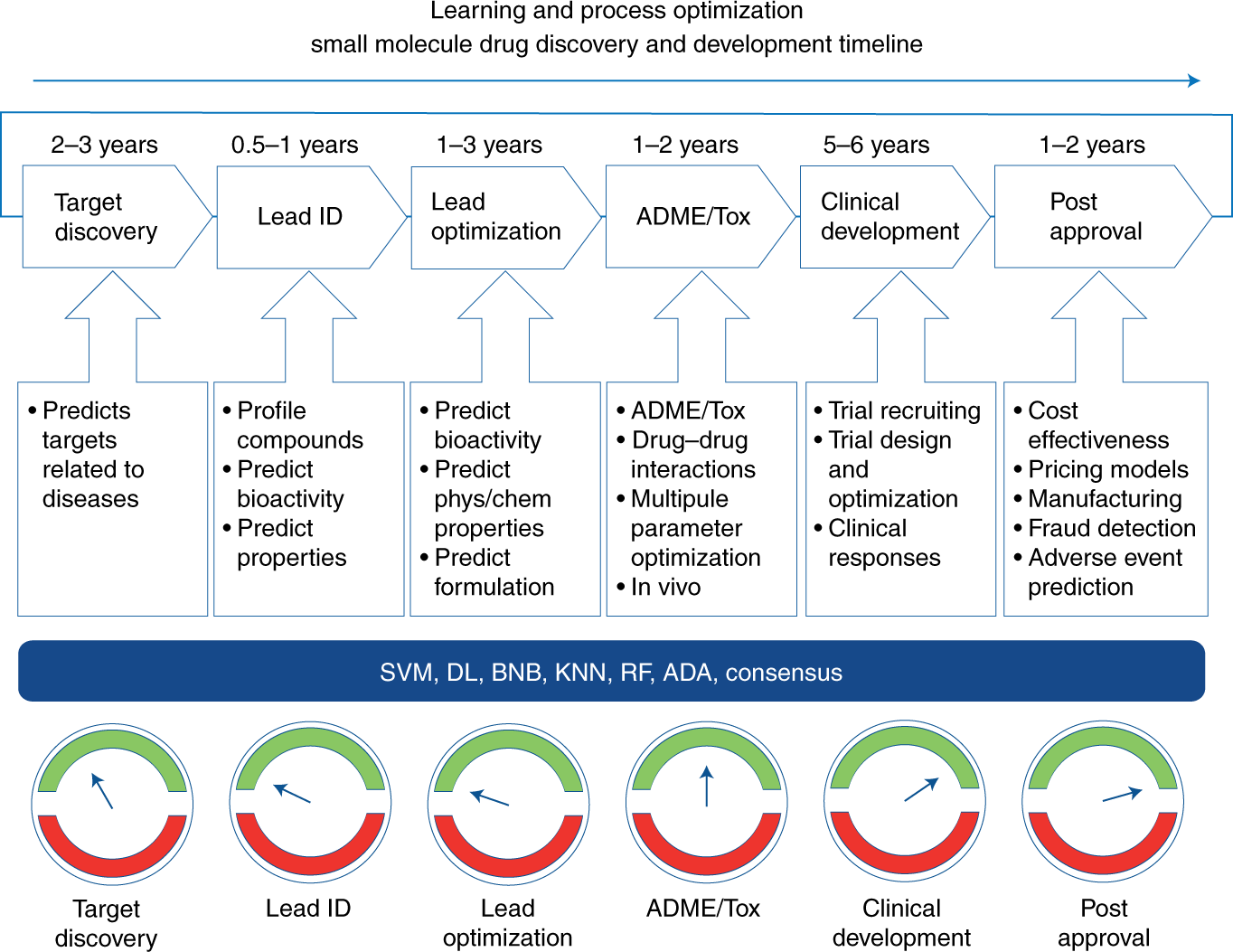 ML_in_Drug_Discovery_and_Optimization.png