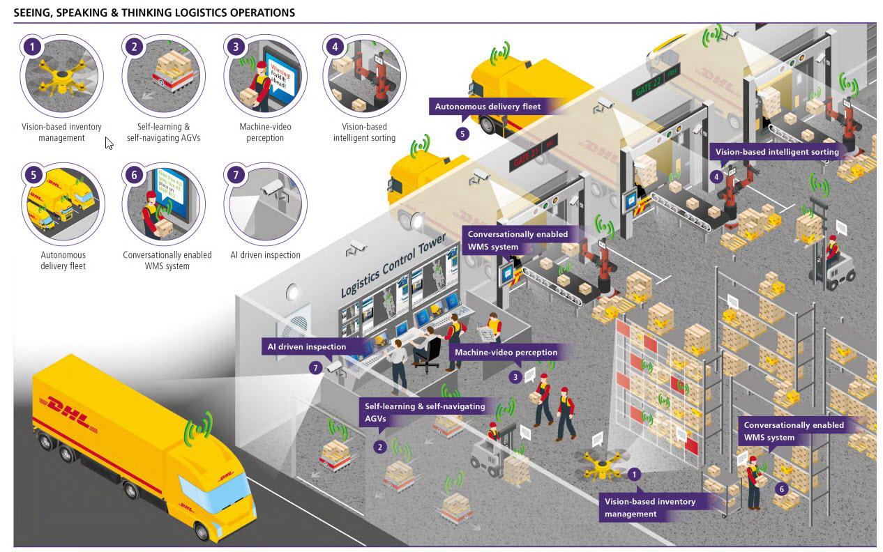 ML_in_Logistics_DHL.jpeg