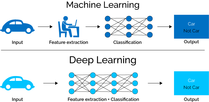 Machine_Deep_Learning.png