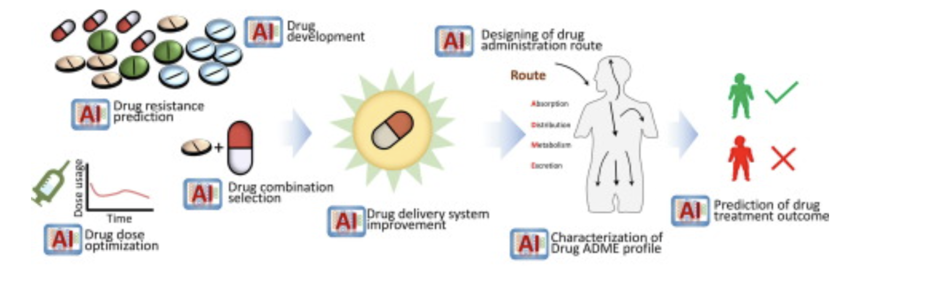 Machine_Learning_Applications_in_Pharmacy.png