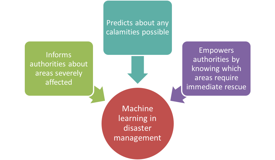 Machine_Learning_Can_Save_Us_From_Disasters.png