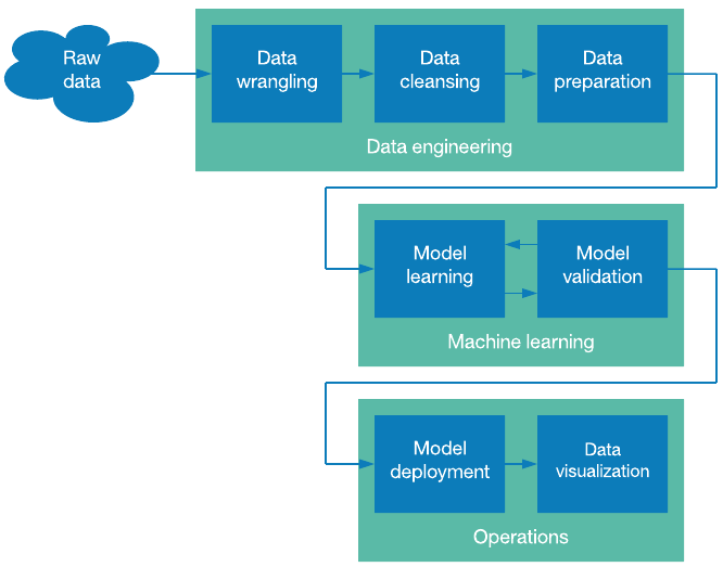 Machine_Learning_Data_Collection.png