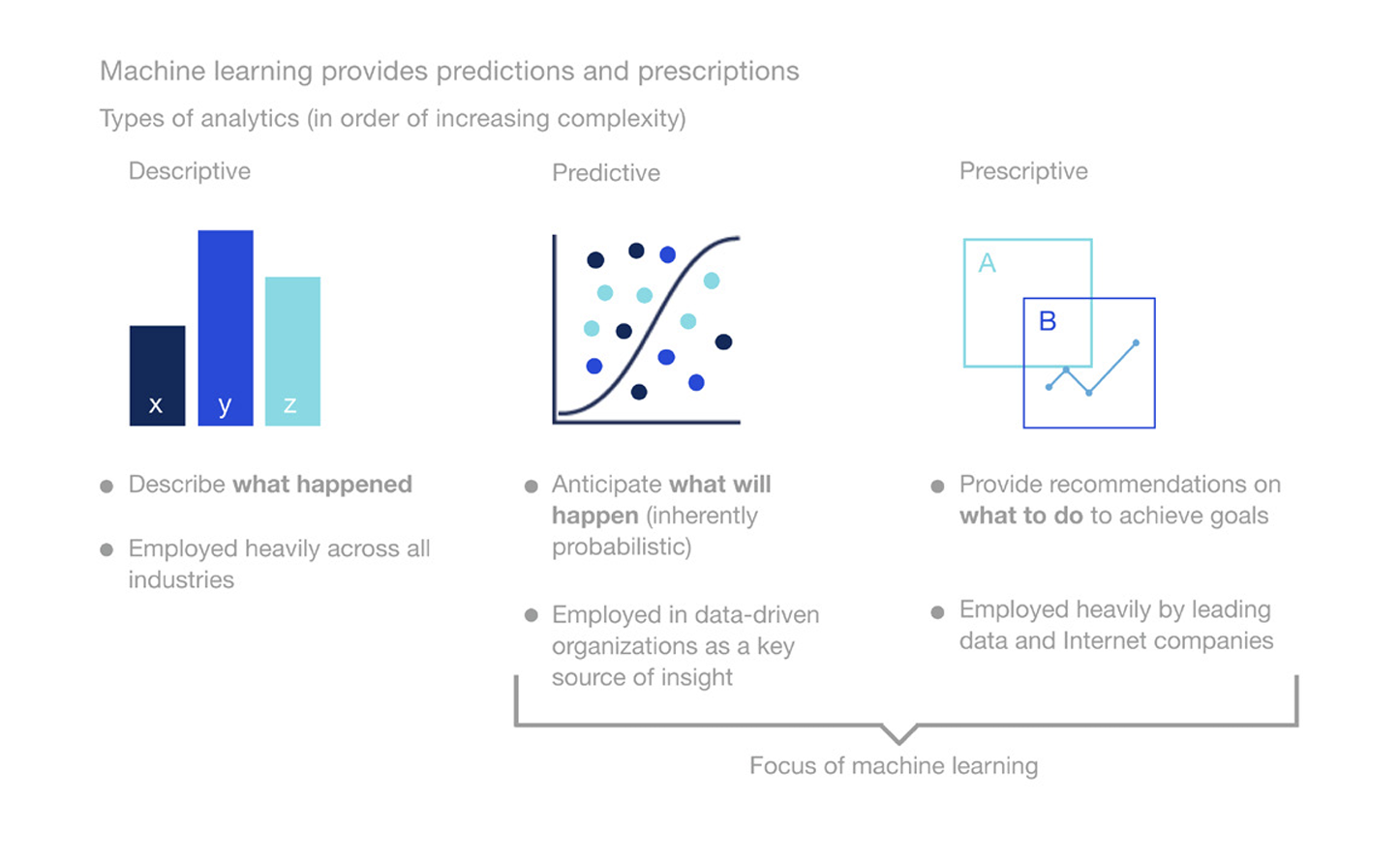 Machine_Learning_Debunked.png