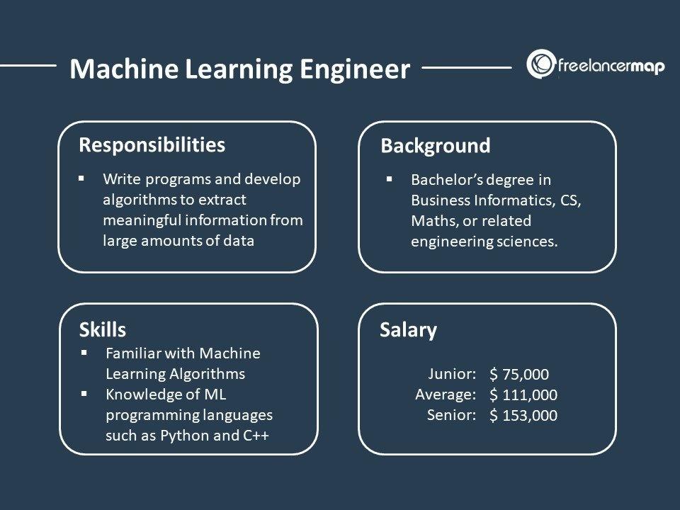 Machine_Learning_Engineer_Salary.jpeg