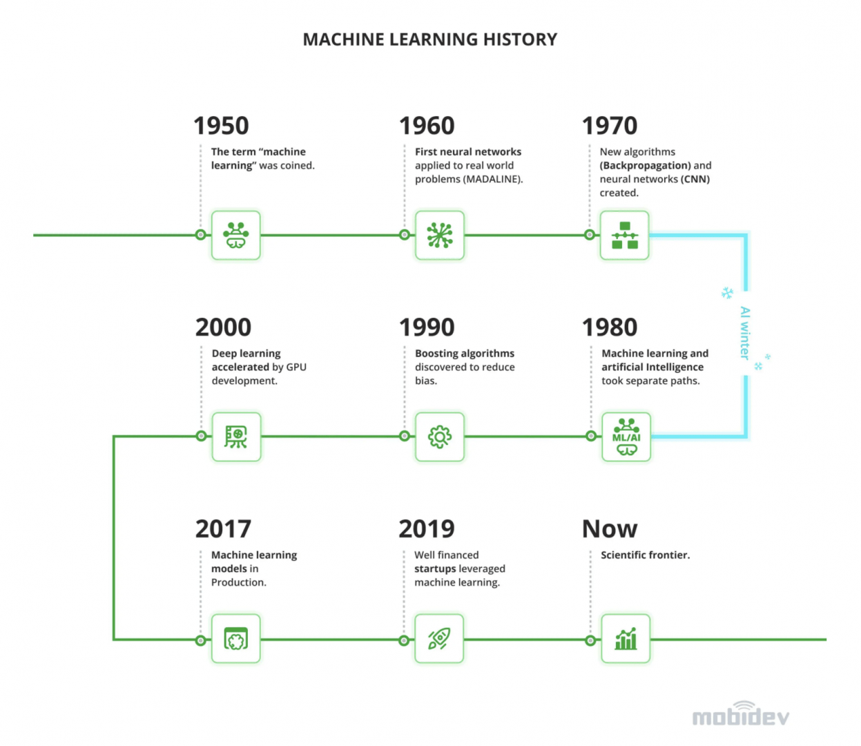 Machine_Learning_History.png