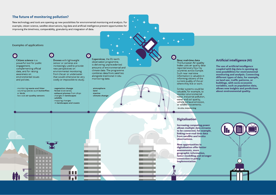 Machine_Learning_Offers_Great_Potential_for_Environmental_Monitoring_and_Management.png