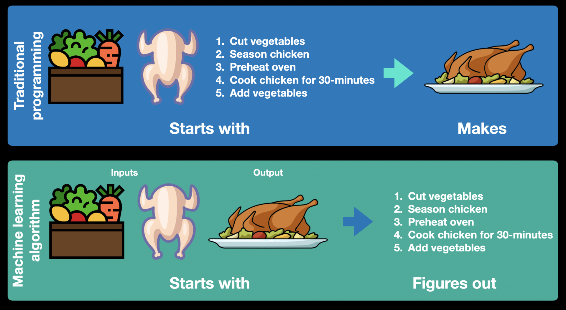 Machine_Learning_Similatiries_with_Cooking.png