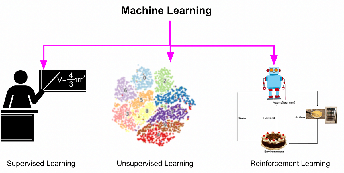 Machine_Learning_Types.png