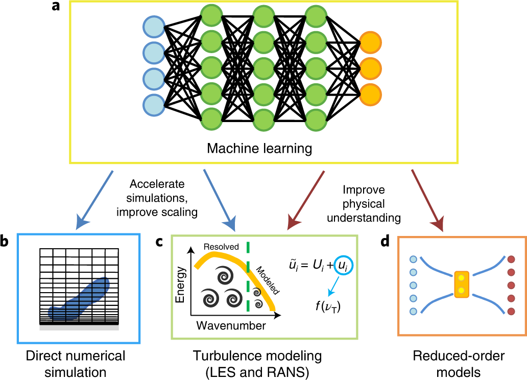 Machine_Learning_in_Fluid_Mechanics.png