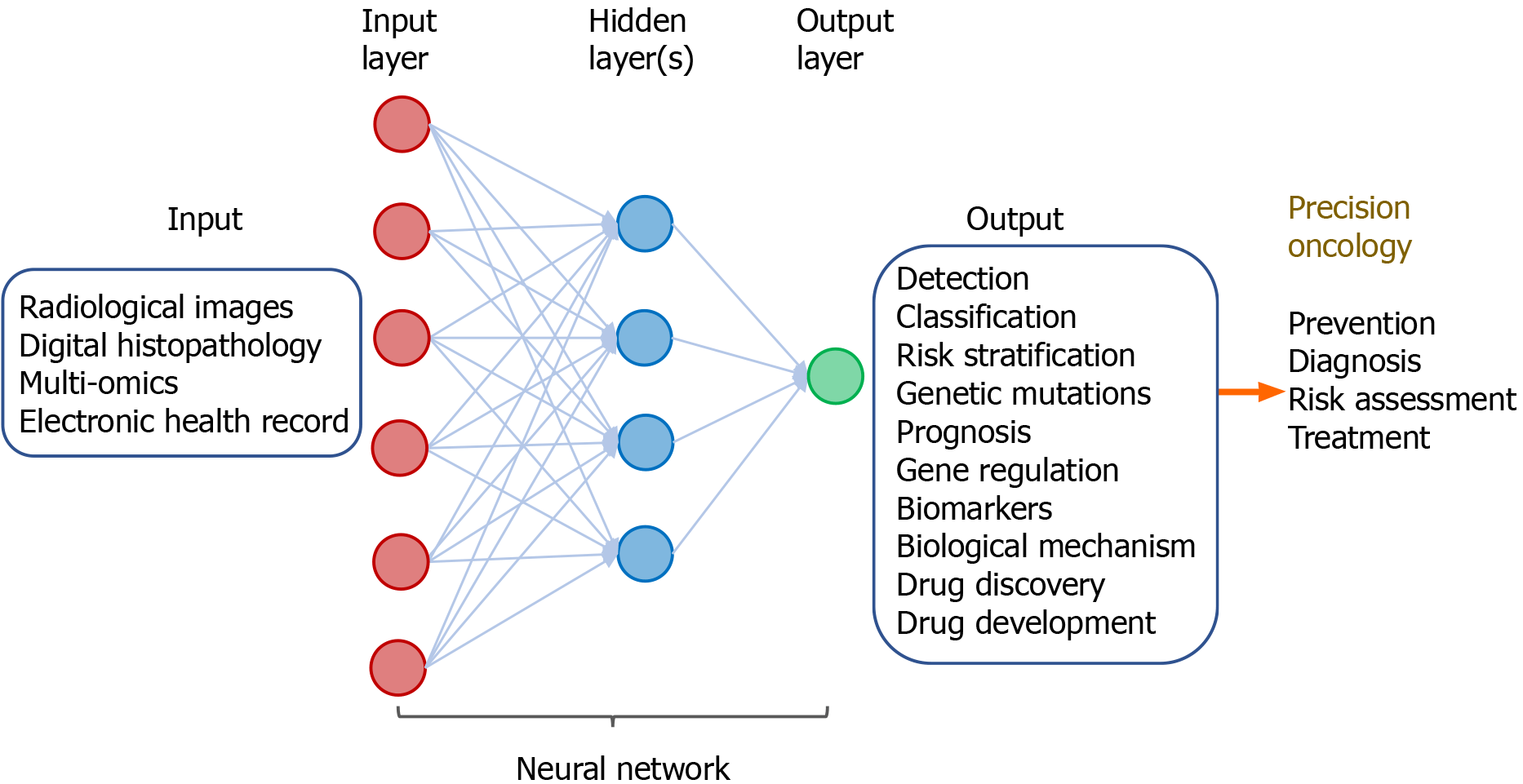 Machine_Learning_in_Oncology.png