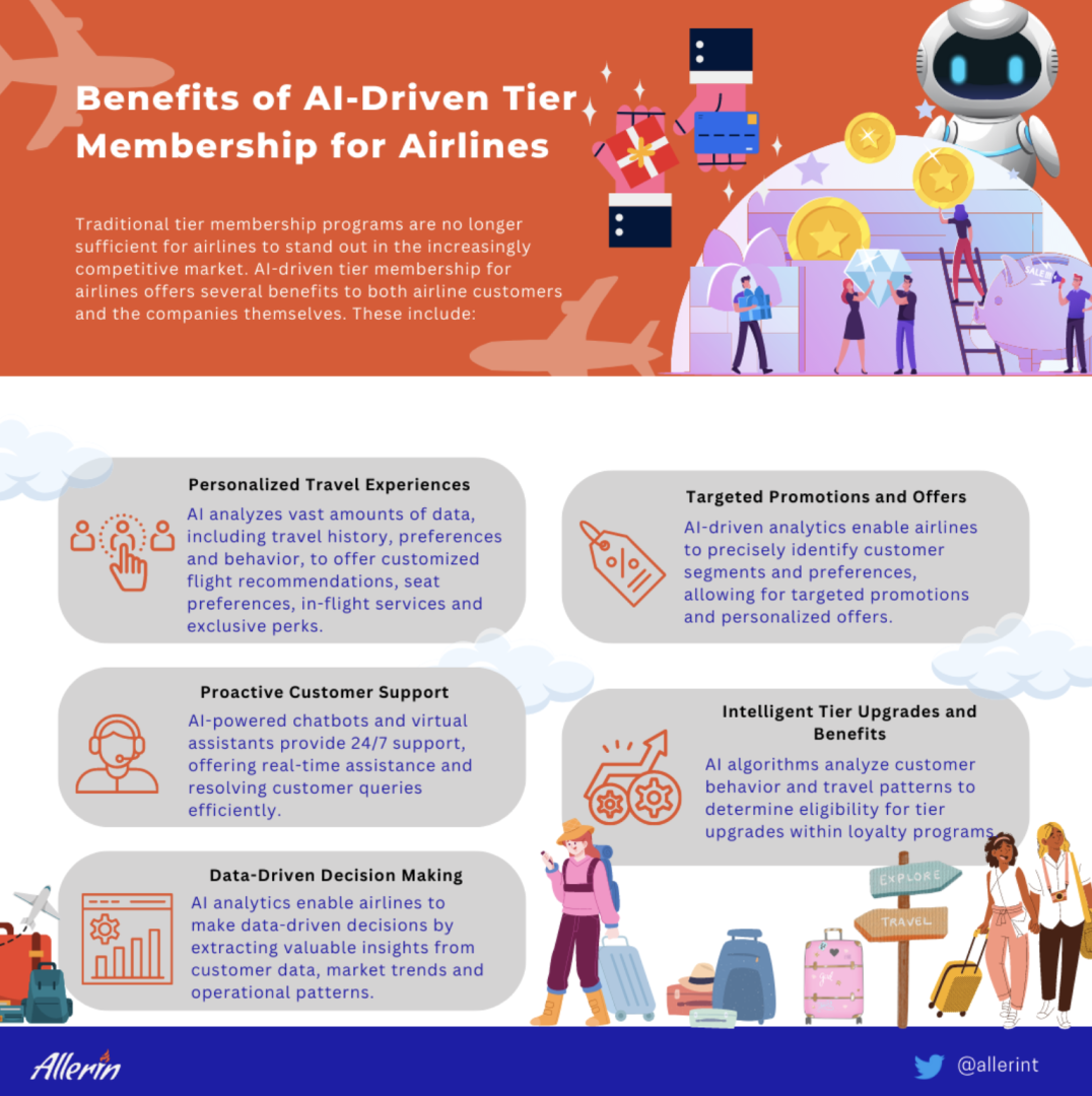 Main_Benefits_of_AI-Driven_Tier_Membership_for_Airlines.png