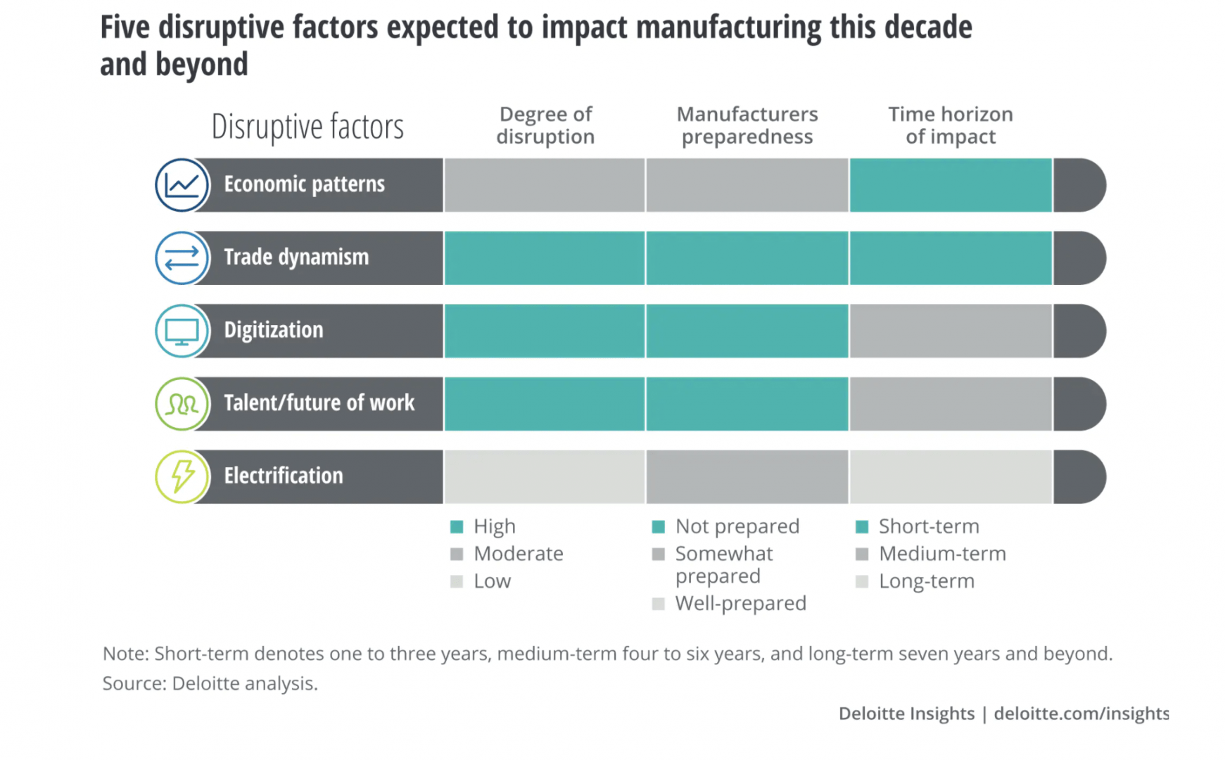 Manufacturing_Trends_2030_Trends.png
