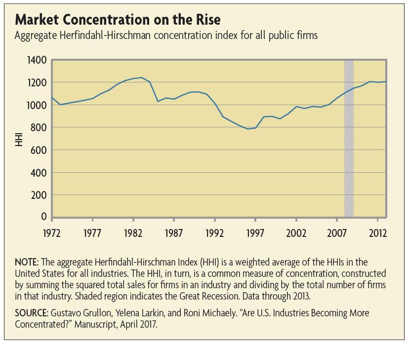 Market-Concentration-on-the-Rise-.jpeg