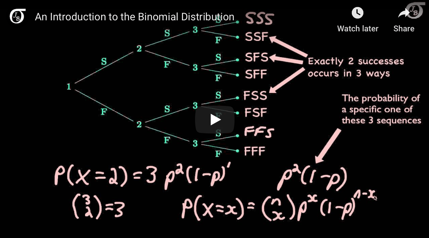 An Introduction to the Binomial Distrution