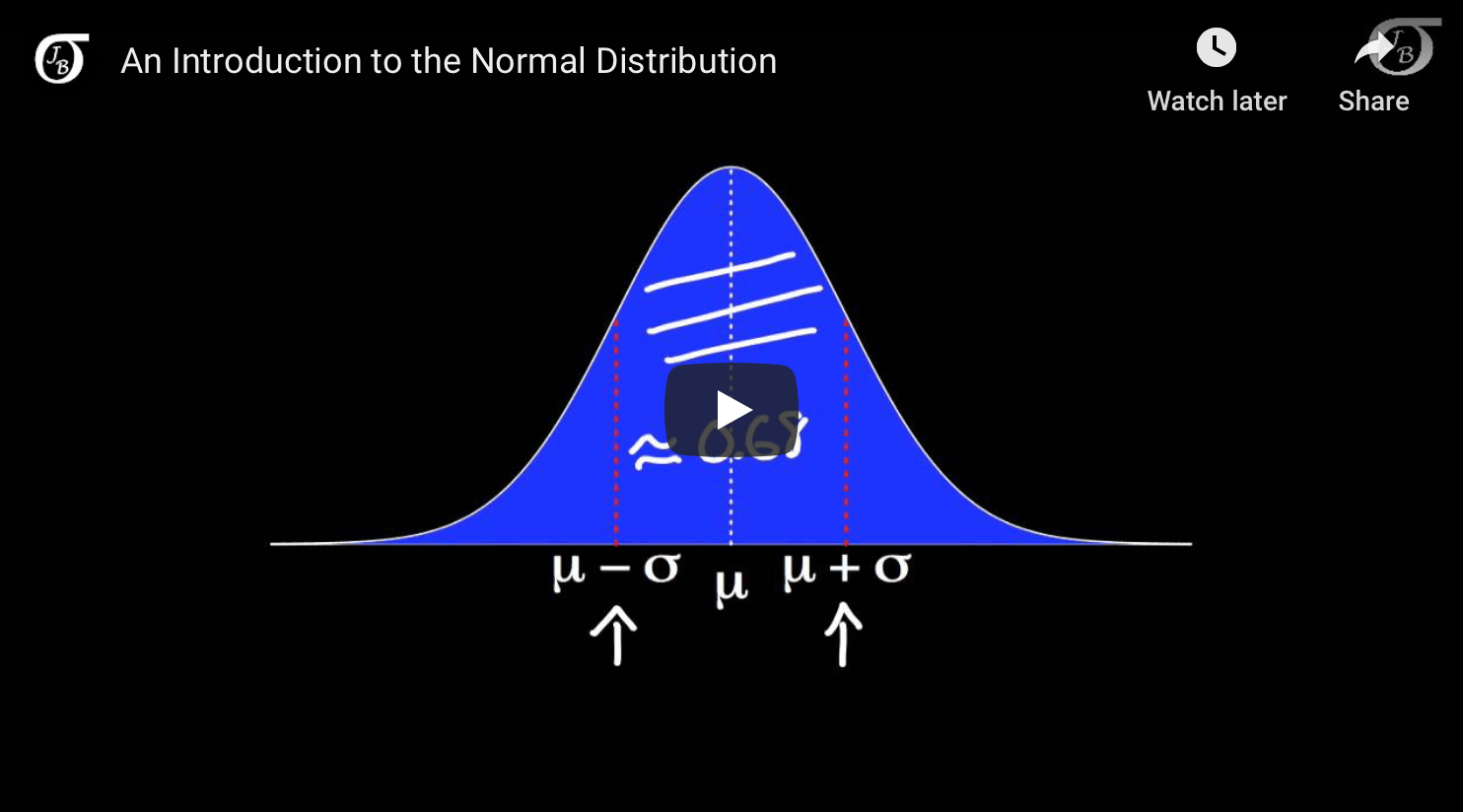 An Introduction to the Normal Distrubtion